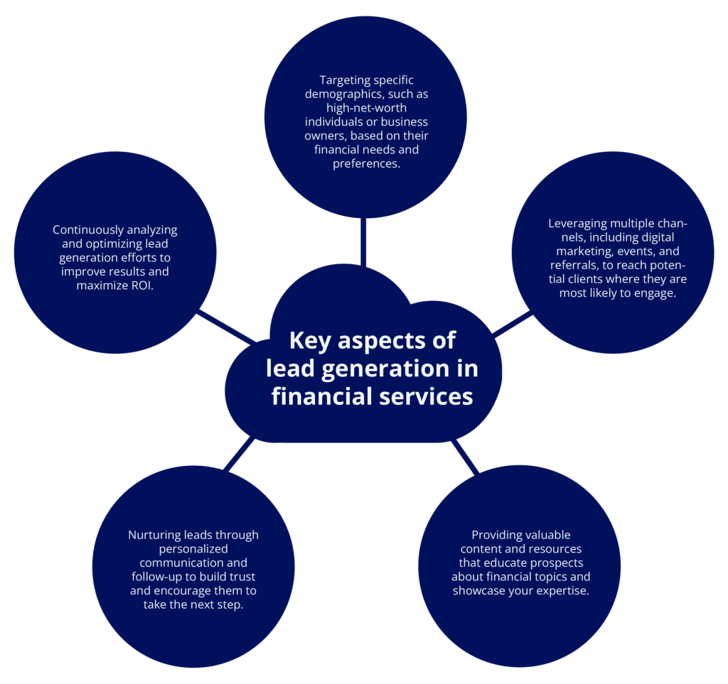 Key Aspects of Lead Generation in Financial Services